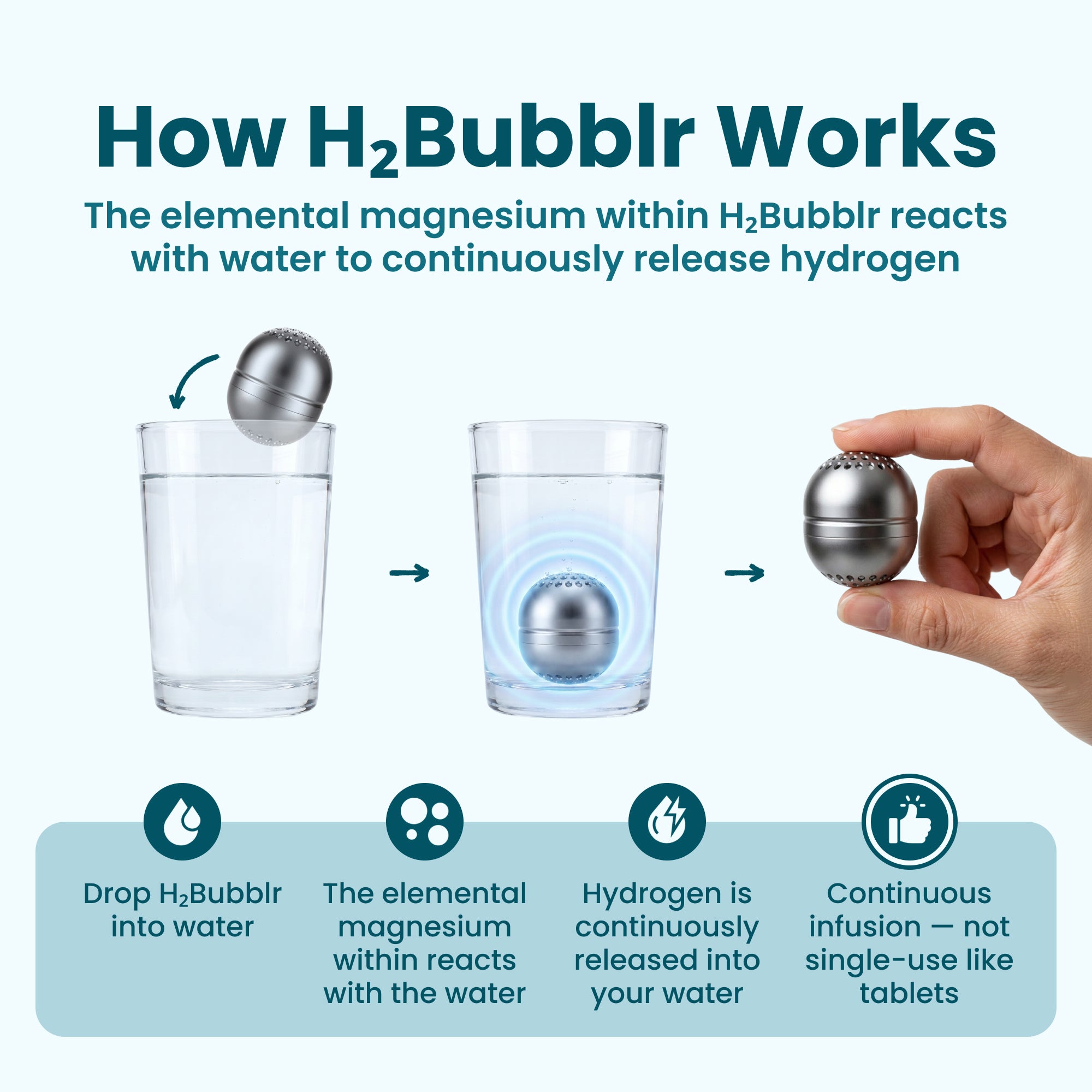 H2Bubblr™
